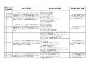 《建材工業鼓勵推廣應用的技術和產品目錄（2018-2019年本）》中新材料技術的推廣服務探析
